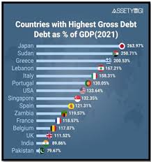 IMF revises debt risk assessments for developing economies